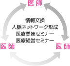医師アライアンス会